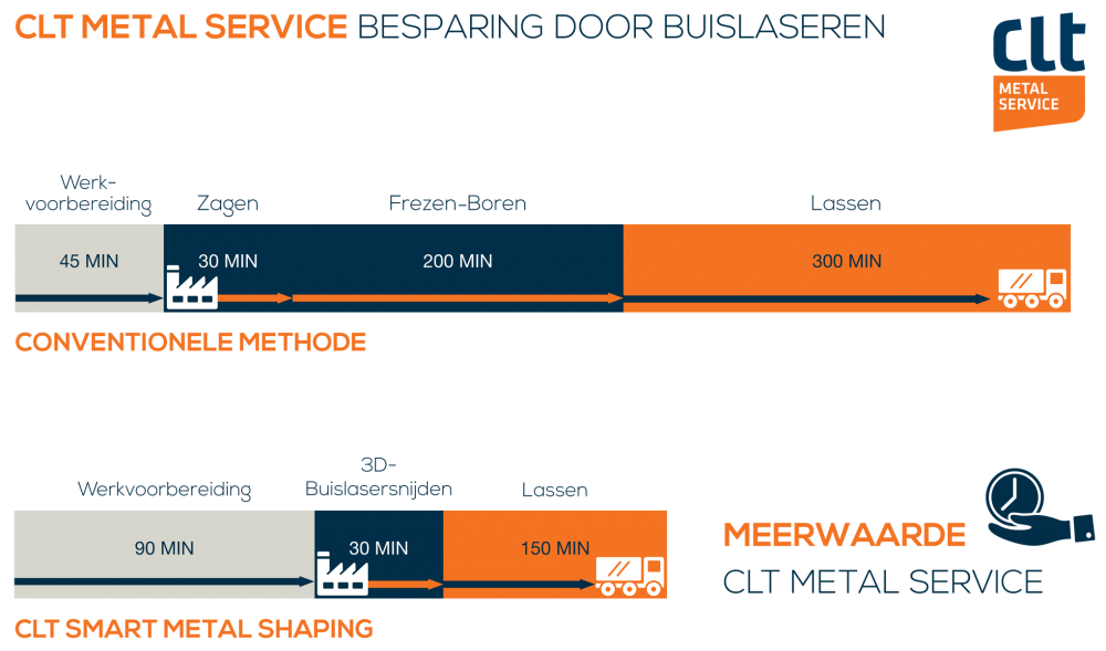CLT Smart Metal Shaping